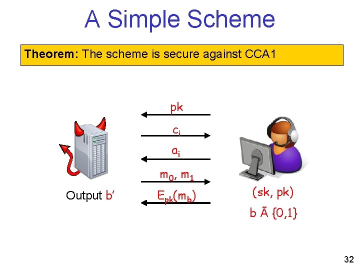 A Simple Scheme Theorem: The scheme is secure against CCA 1 pk ci ai