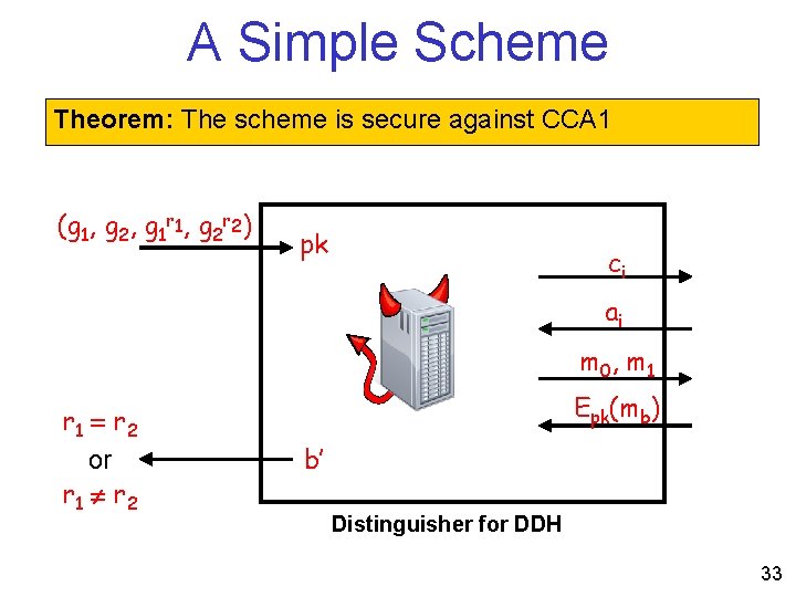 A Simple Scheme Theorem: The scheme is secure against CCA 1 (g 1, g