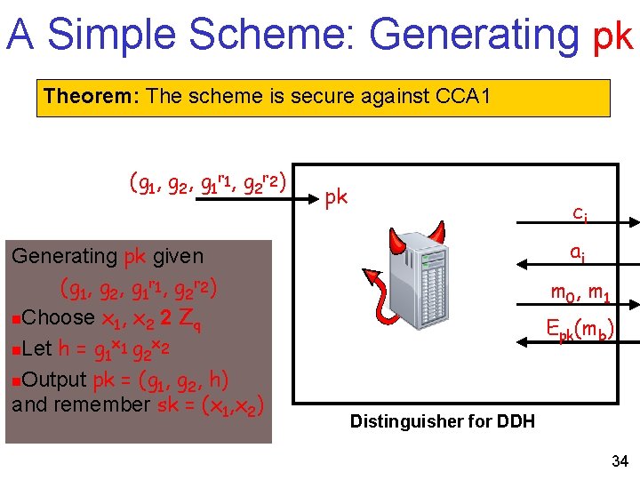 A Simple Scheme: Generating pk Theorem: The scheme is secure against CCA 1 (g