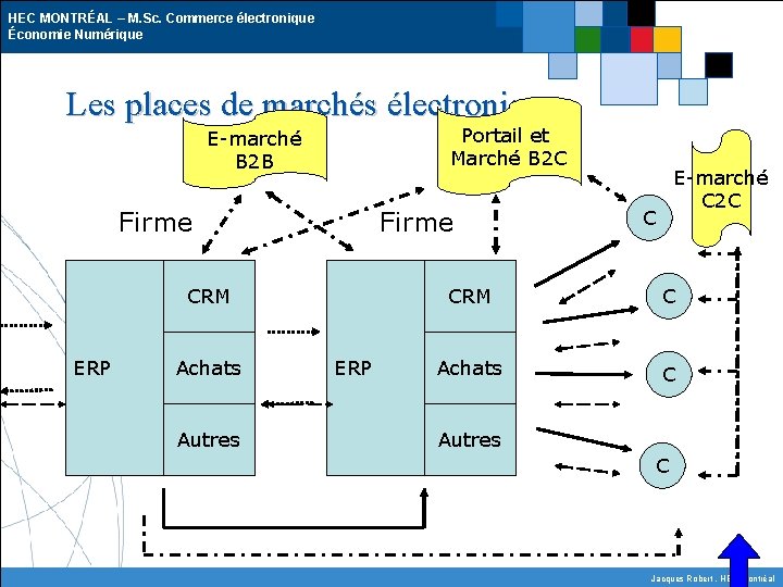 HEC MONTRÉAL – M. Sc. Commerce électronique Économie Numérique Les places de marchés électroniques