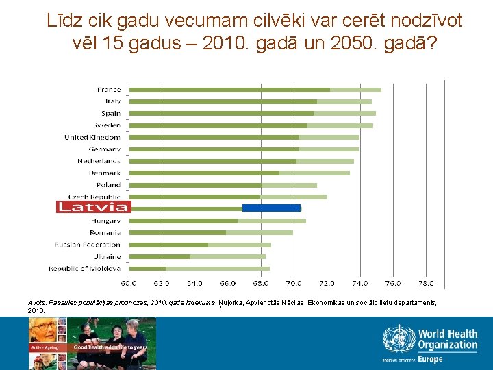 Līdz cik gadu vecumam cilvēki var cerēt nodzīvot vēl 15 gadus – 2010. gadā