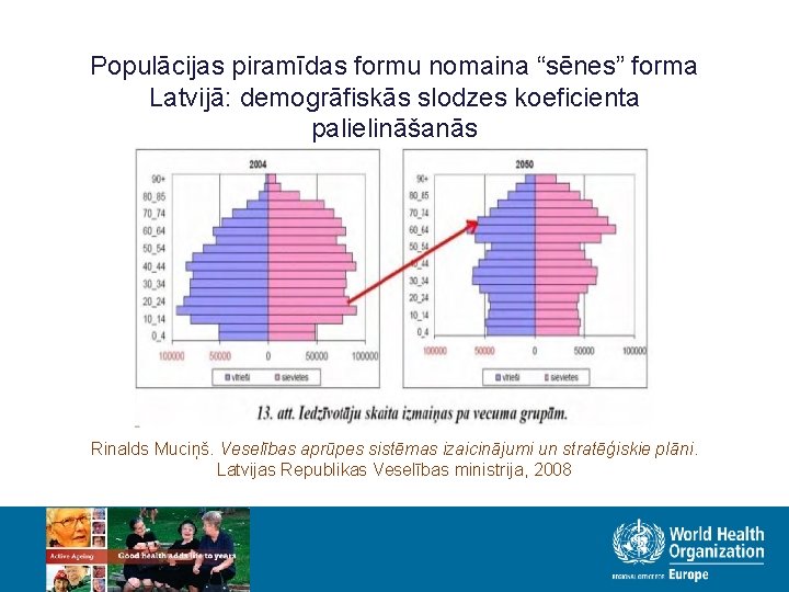 Populācijas piramīdas formu nomaina “sēnes” forma Latvijā: demogrāfiskās slodzes koeficienta palielināšanās Rinalds Muciņš. Veselības