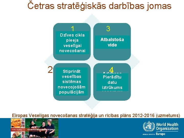 Četras stratēģiskās darbības jomas 1 2 3 Healthy Dzīves cikla ageing over pieeja the