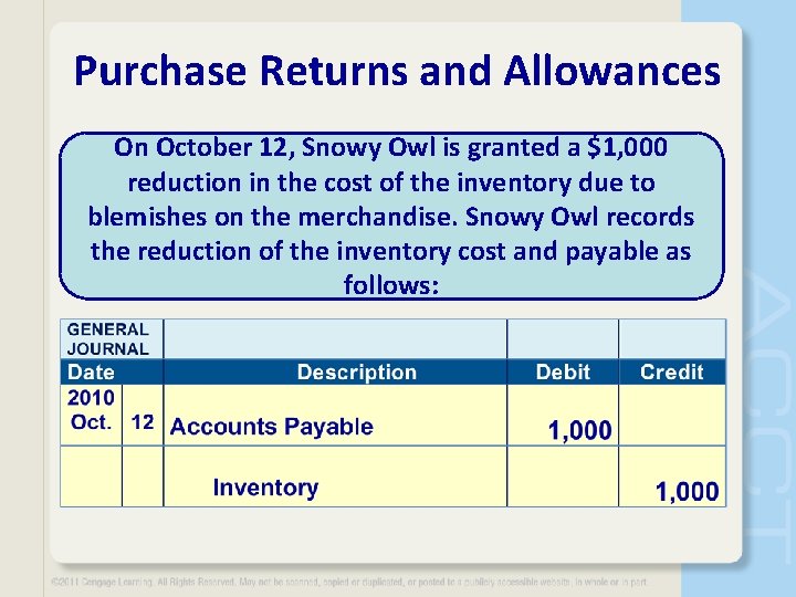 Purchase Returns and Allowances On October 12, Snowy Owl is granted a $1, 000