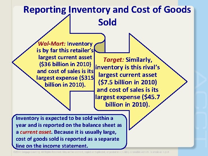 Reporting Inventory and Cost of Goods Sold Wal-Mart: Inventory is by far this retailer’s