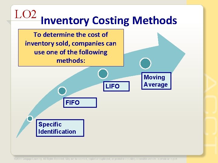 LO 2 Inventory Costing Methods To determine the cost of inventory sold, companies can