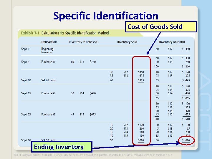 Specific Identification Cost of Goods Sold Ending Inventory 