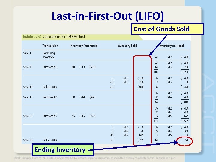 Last-in-First-Out (LIFO) Cost of Goods Sold Ending Inventory 