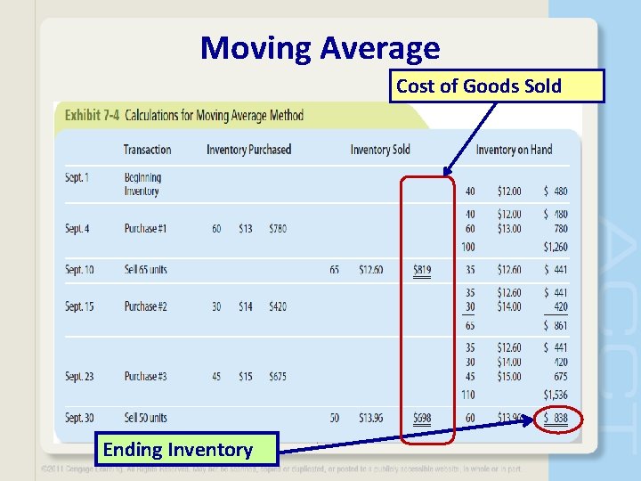 Moving Average Cost of Goods Sold Ending Inventory Moving Average Cost of Goods Sold Ending Inventory
