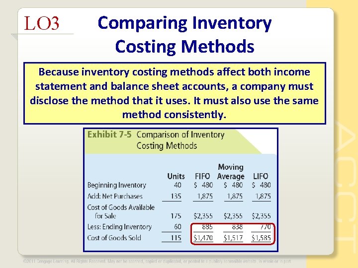 LO 3 Comparing Inventory Costing Methods Because inventory costing methods affect both income statement