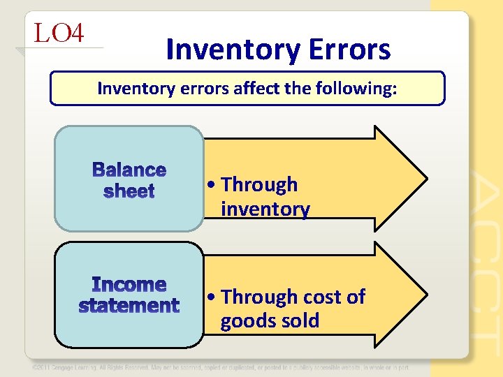 LO 4 Inventory Errors Inventory errors affect the following: • Through inventory • Through