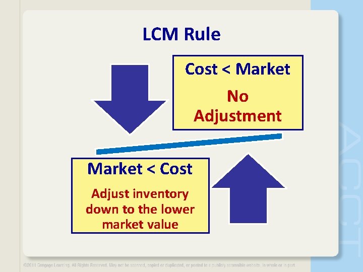 LCM Rule Cost < Market No Adjustment Market < Cost Adjust inventory down to