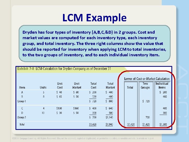 LCM Example Dryden has four types of inventory (A, B, C, &D) in 2