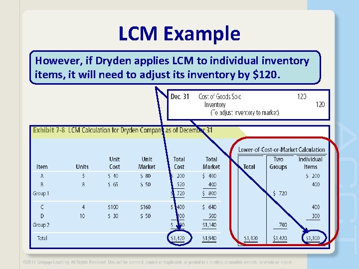 LCM Example However, if Dryden applies LCM to individual inventory items, it will need