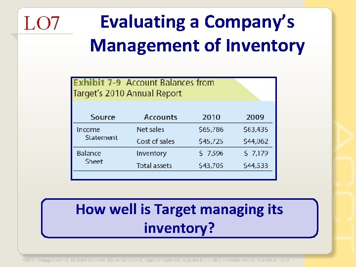 LO 7 Evaluating a Company’s Management of Inventory How well is Target managing its