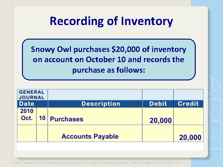 Recording of Inventory Snowy Owl purchases $20, 000 of inventory on account on October