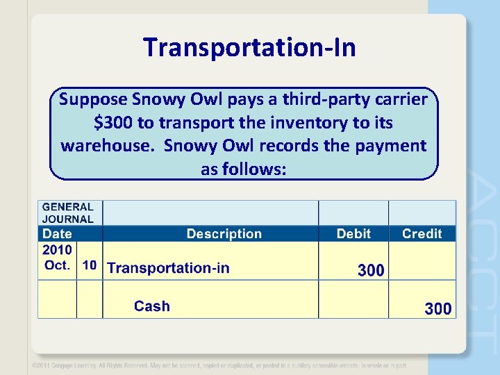 Transportation-In Suppose Snowy Owl pays a third-party carrier $300 to transport the inventory to