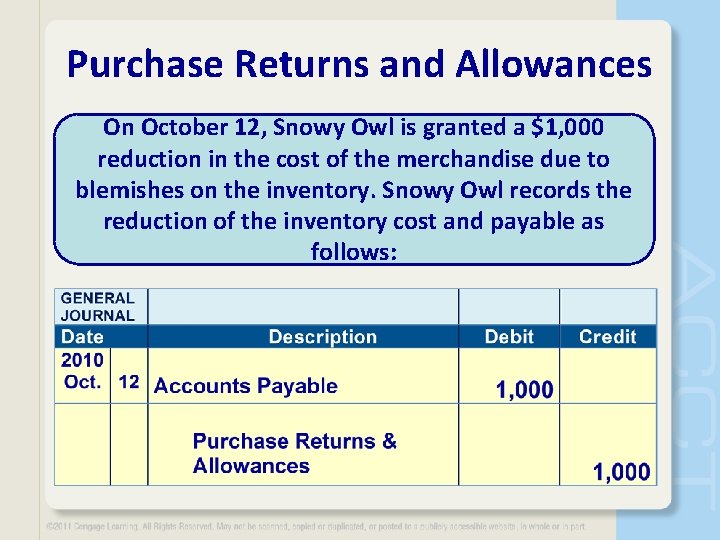 Purchase Returns and Allowances On October 12, Snowy Owl is granted a $1, 000