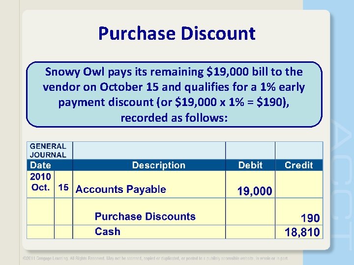 Purchase Discount Snowy Owl pays its remaining $19, 000 bill to the vendor on