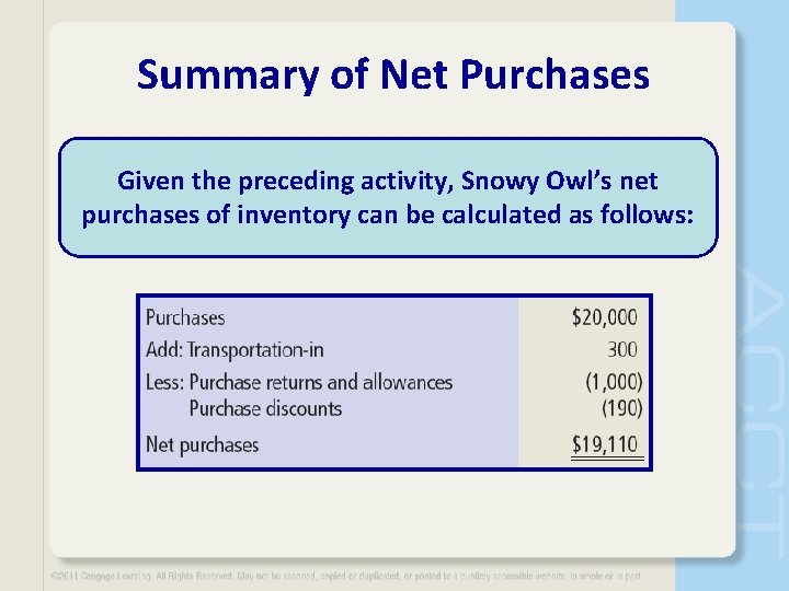 Summary of Net Purchases Given the preceding activity, Snowy Owl’s net purchases of inventory