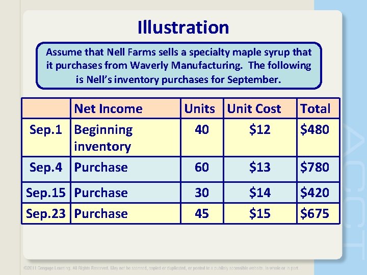 Illustration Assume that Nell Farms sells a specialty maple syrup that it purchases from