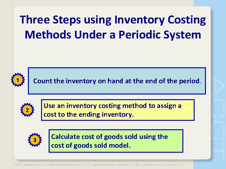 Three Steps using Inventory Costing Methods Under a Periodic System Count the inventory on