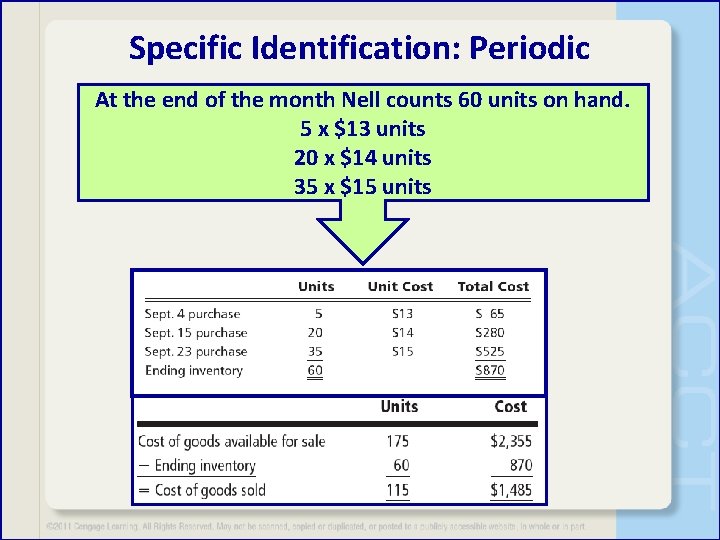 Specific Identification: Periodic At the end of the month Nell counts 60 units on