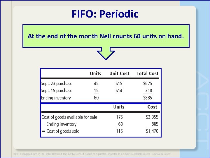 FIFO: Periodic At the end of the month Nell counts 60 units on hand.