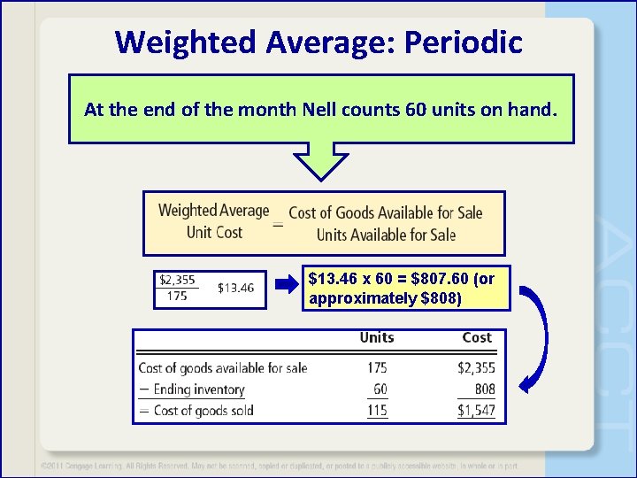 Weighted Average: Periodic At the end of the month Nell counts 60 units on