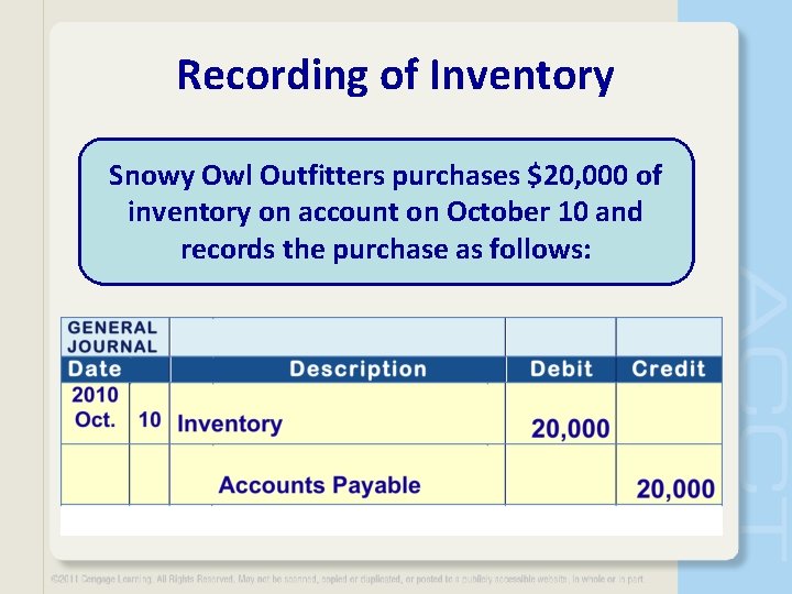 Recording of Inventory Snowy Owl Outfitters purchases $20, 000 of inventory on account on