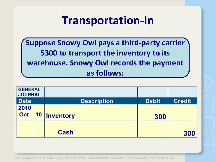 Transportation-In Suppose Snowy Owl pays a third-party carrier $300 to transport the inventory to