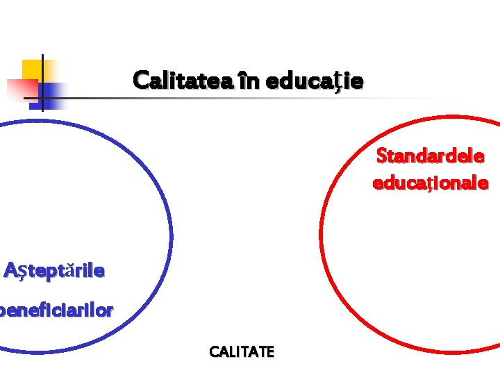 Calitatea în educaţie Standardele educaţionale Aşteptările beneficiarilor CALITATE 