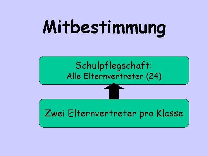 Mitbestimmung Schulpflegschaft: Alle Elternvertreter (24) Zwei Elternvertreter pro Klasse 