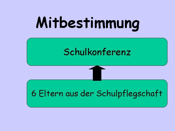 Mitbestimmung Schulkonferenz 6 Eltern aus der Schulpflegschaft 