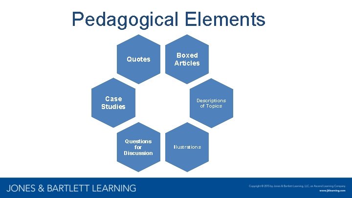 Pedagogical Elements Quotes Case Studies Questions for Discussion Boxed Articles Descriptions of Topics Illustrations