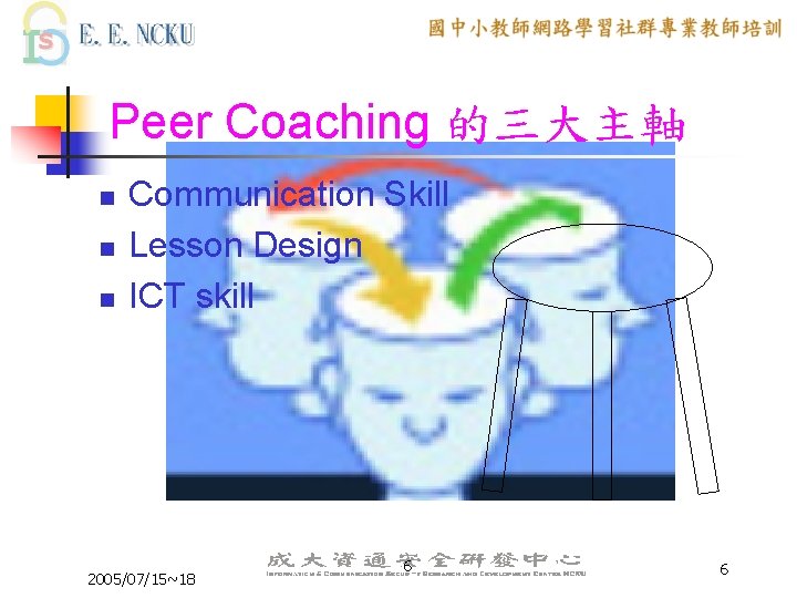 Peer Coaching 的三大主軸 n n n Communication Skill Lesson Design ICT skill 2005/07/15~18 6