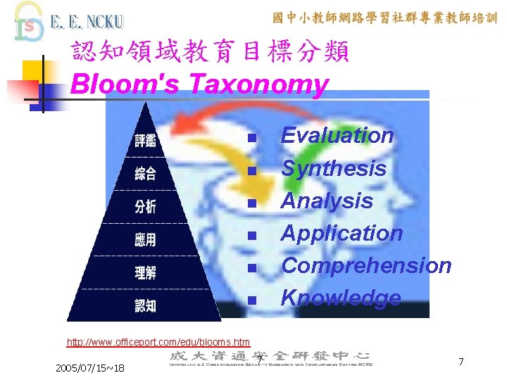 認知領域教育目標分類 Bloom's Taxonomy Evaluation Synthesis Analysis Application Comprehension Knowledge n n n http: //www.