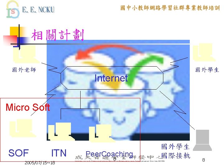 相關計劃 國外老師 國外學生 Internet Micro Soft SOF ITN 2005/07/15~18 Peer. Coaching 8 國外學生 國際接軌