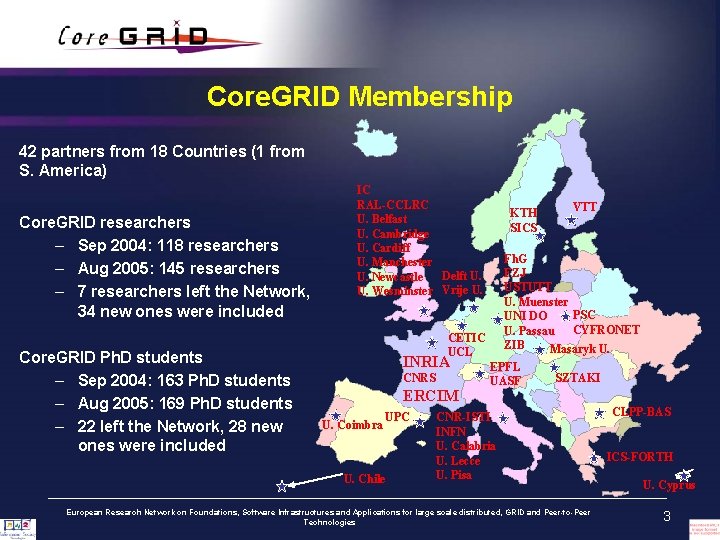 Core. GRID Membership 42 partners from 18 Countries (1 from S. America) Core. GRID