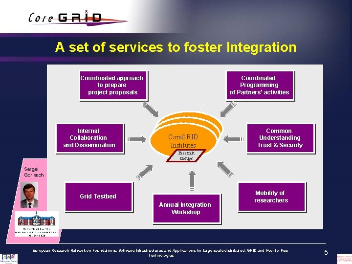 A set of services to foster Integration Coordinated Programming of Partners’ activities … Coordinated