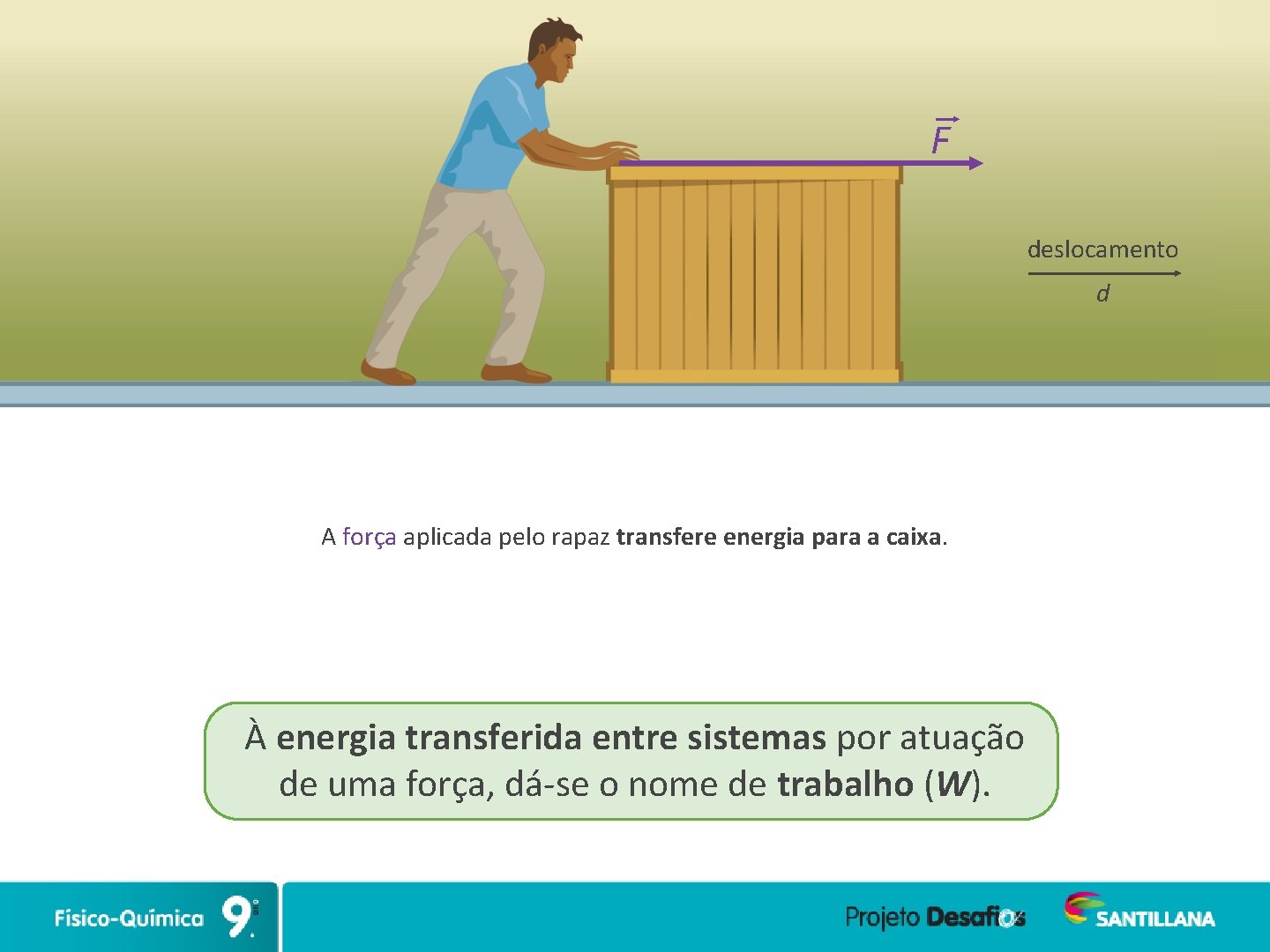 F deslocamento d A força aplicada pelo rapaz transfere energia para a caixa. À