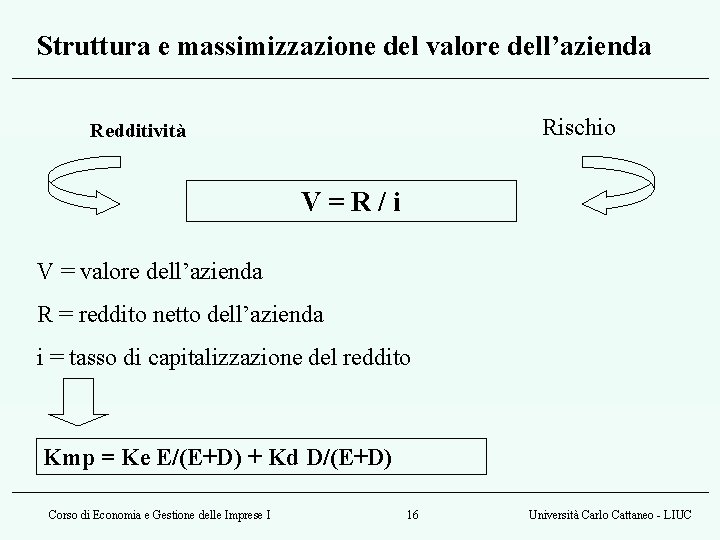 Struttura e massimizzazione del valore dell’azienda Rischio Redditività V=R/i V = valore dell’azienda R