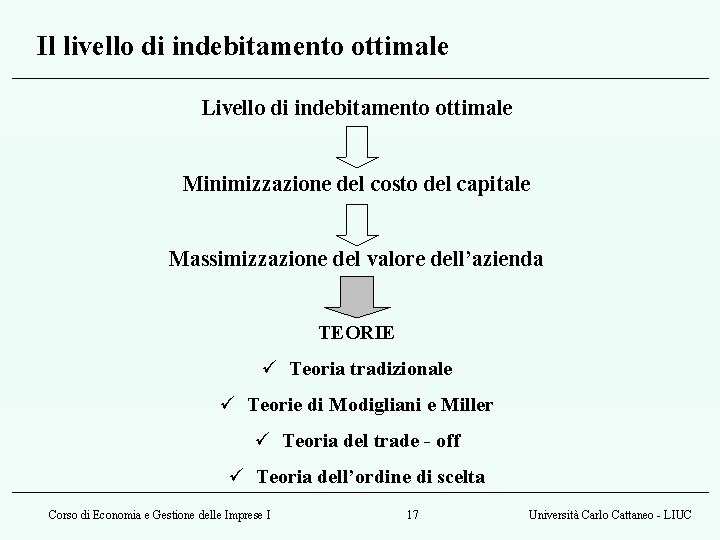 Il livello di indebitamento ottimale Livello di indebitamento ottimale Minimizzazione del costo del capitale