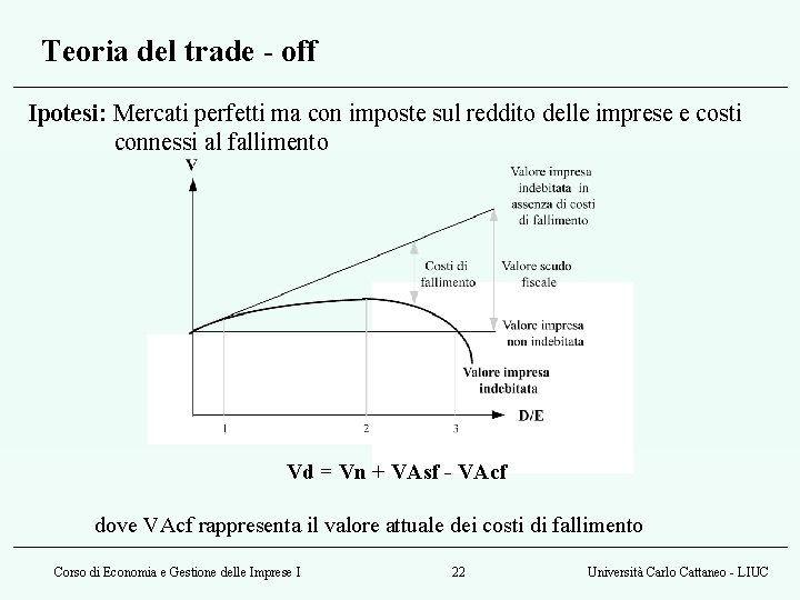 Teoria del trade - off Ipotesi: Mercati perfetti ma con imposte sul reddito delle