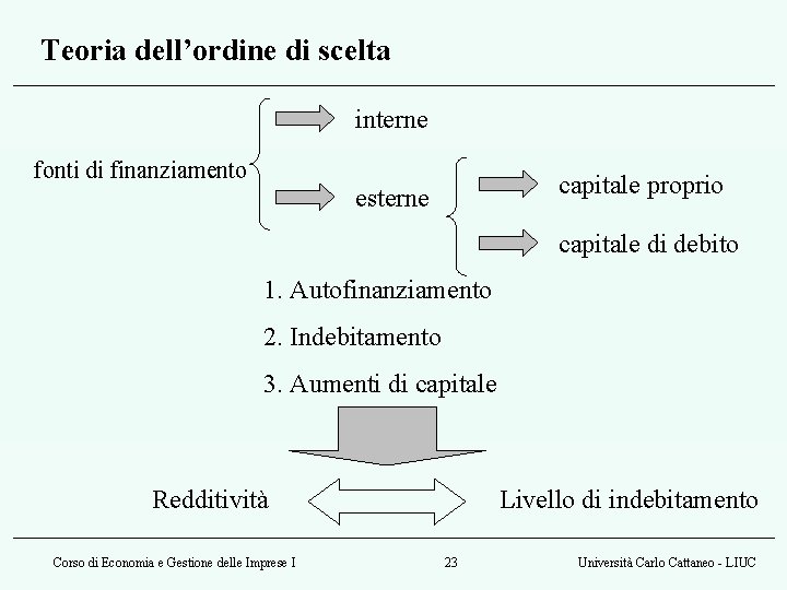 Teoria dell’ordine di scelta interne fonti di finanziamento capitale proprio esterne capitale di debito