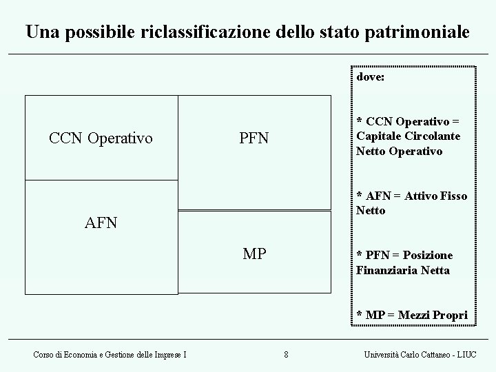 Una possibile riclassificazione dello stato patrimoniale dove: CCN Operativo * CCN Operativo = Capitale