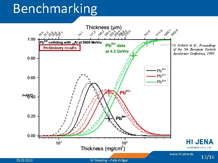 Benchmarking G. Arduini et al. , Proceedings Preliminary results of the 5 th European