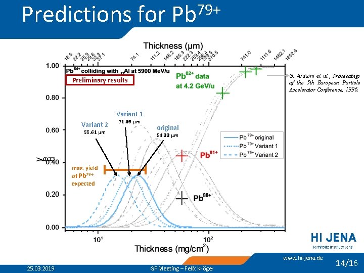 Predictions for Pb 79+ G. Arduini et al. , Proceedings Preliminary results of the