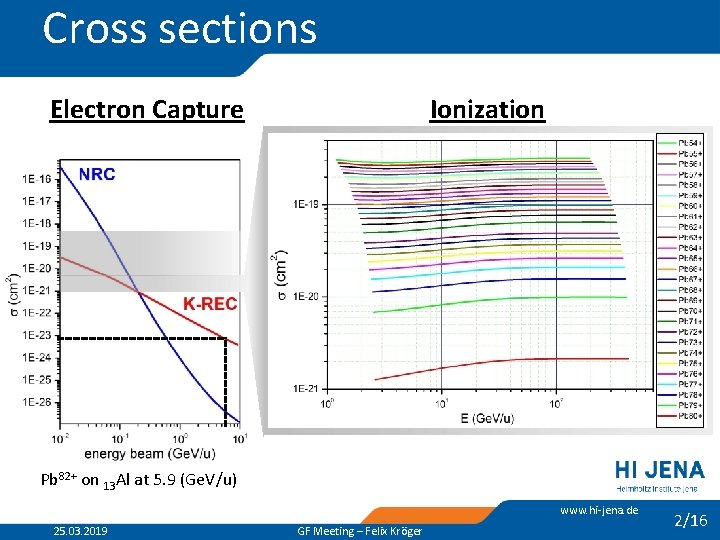 Cross sections Electron Capture Ionization REC Ionization NRC Pb 82+ on 13 Al at