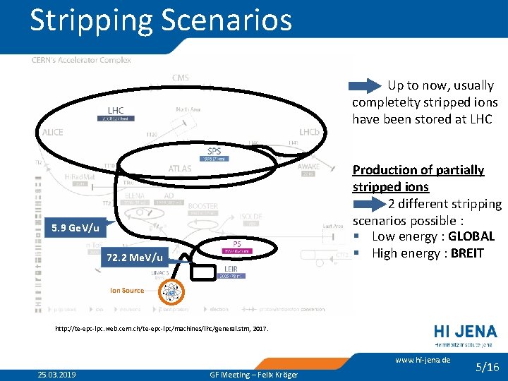 Stripping Scenarios Up to now, usually completelty stripped ions have been stored at LHC Stripping Scenarios Up to now, usually completelty stripped ions have been stored at LHC